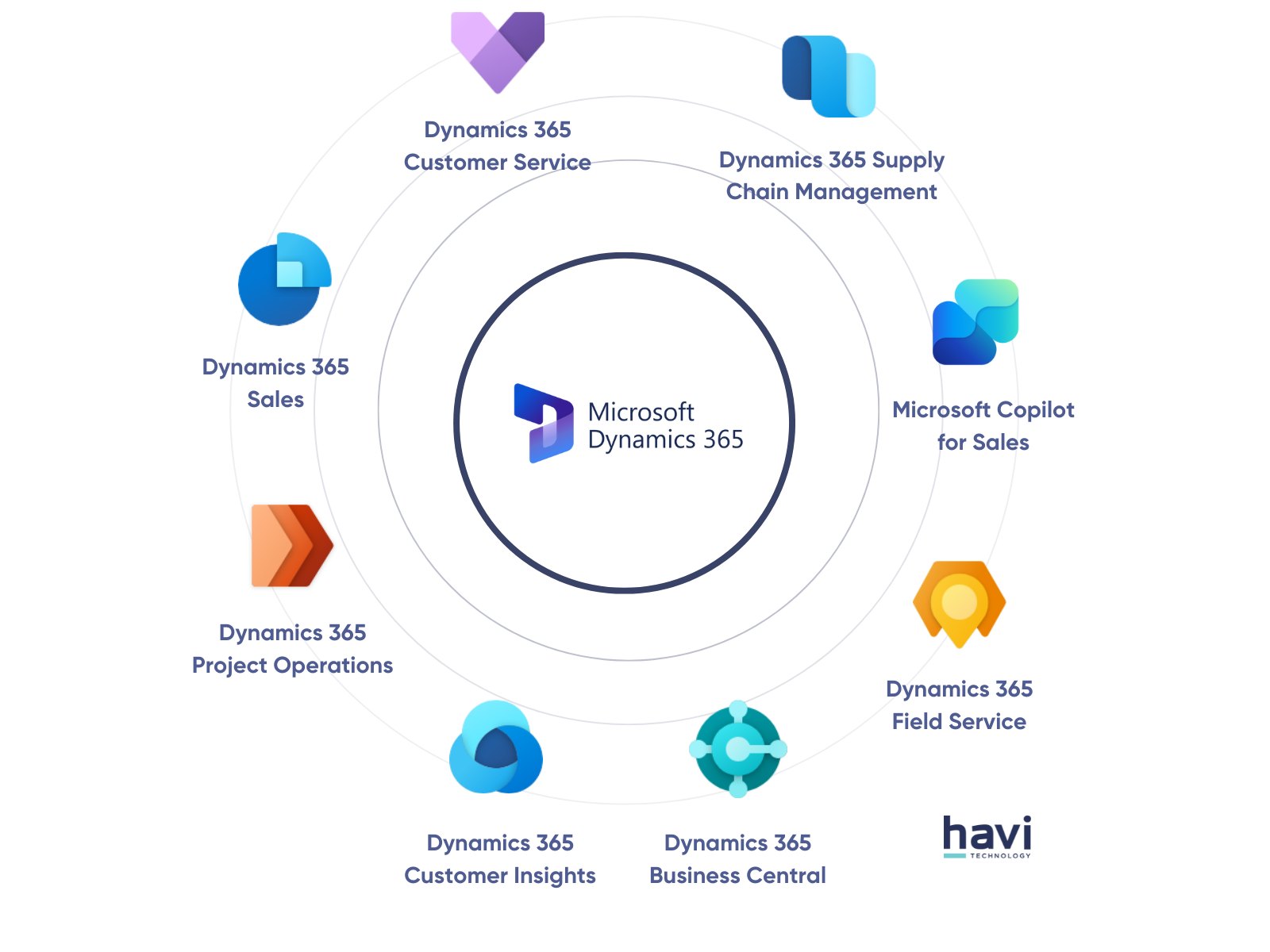 what is microsoft dynamics 365